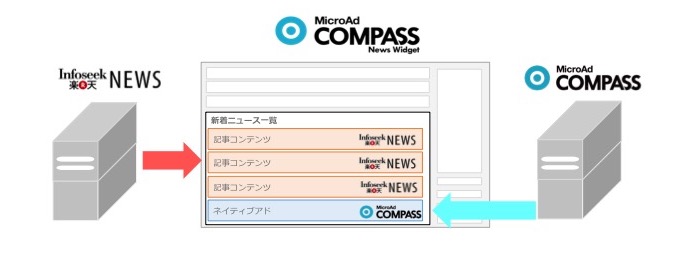 ニュース infoseek