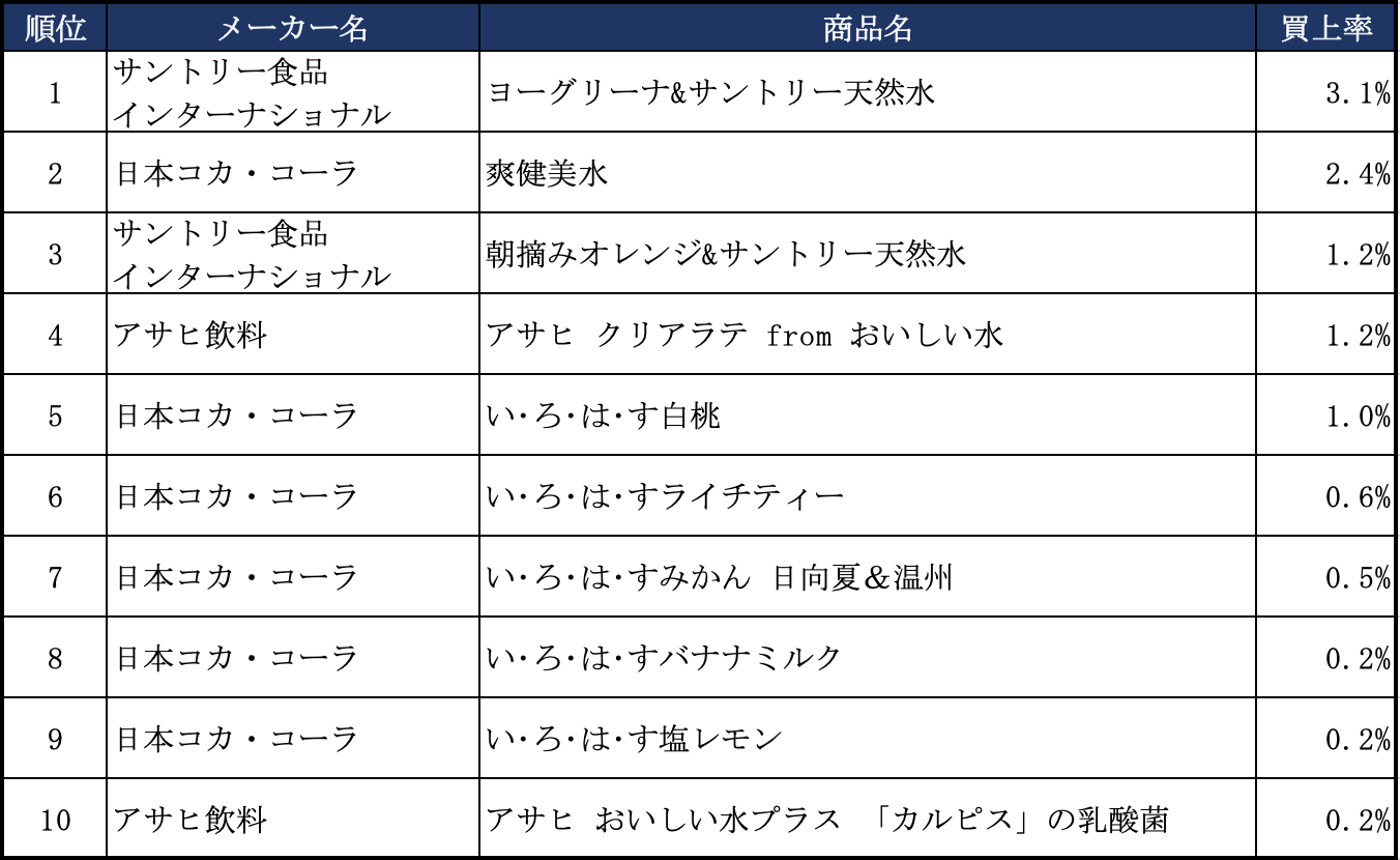 マイクロアド、食品・飲料業界向けに、実購買データを連携したデータプラットフォーム「Pantry」の提供を開始