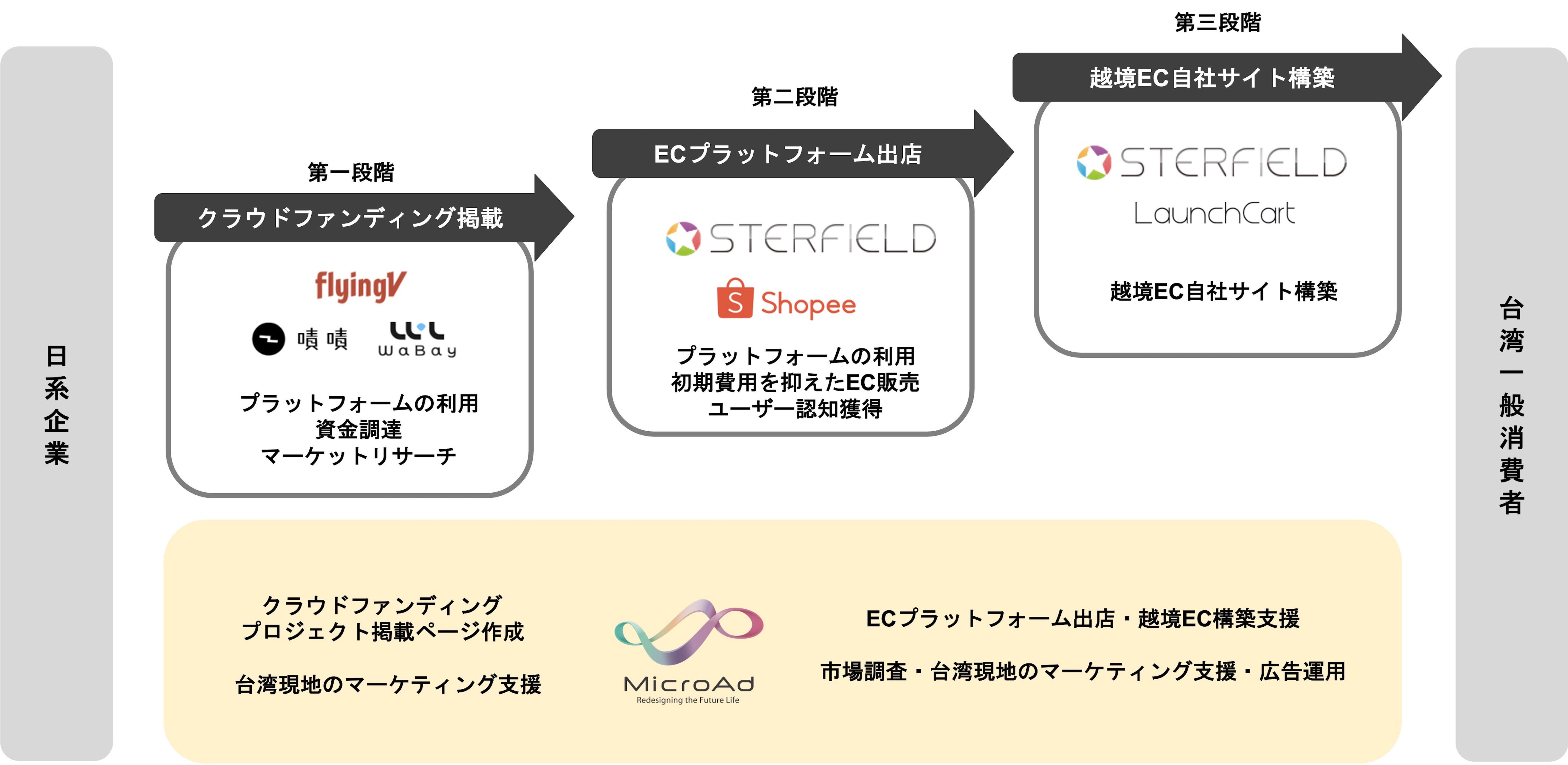 サイドバーでクエリ検索