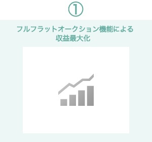 1. フルフラットオークション機能による収益最大化