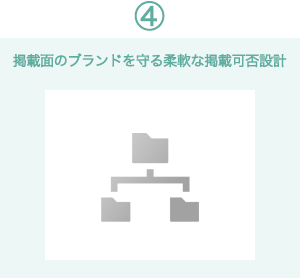 4. 掲載面のブランドを守る柔軟な掲載可否設計